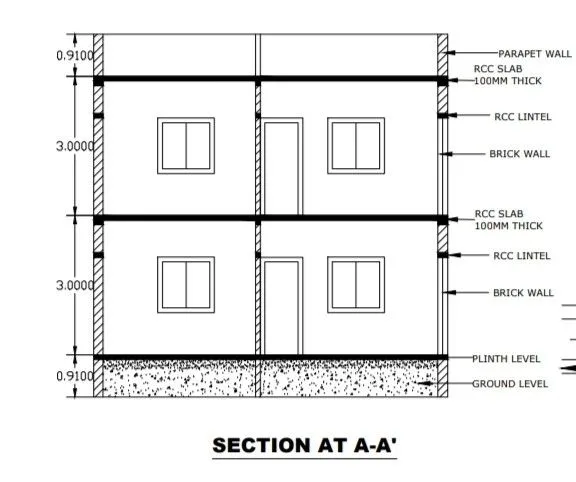 BUILDING SECTIONS
